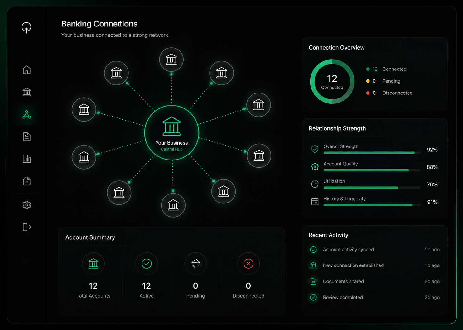 VIP Bank Funding banking connections — your business connected to 50+ bank relationships
